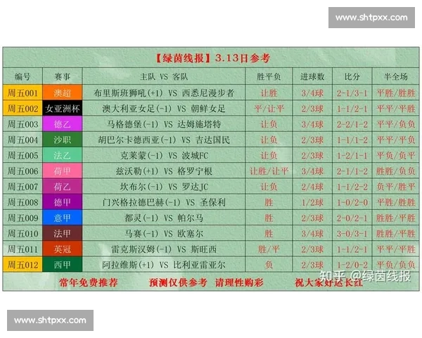 西甲足球联赛观赛入门指南:从基本规则到热门球队的全方位介绍 - 副本 西甲足球联赛观赛入门指南:从基本规则到热门球队的全方位介绍 - 副本