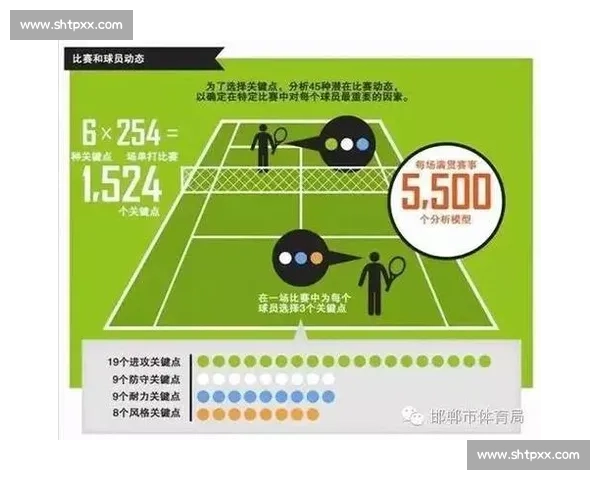 基于大数据的体育赛事表现趋势与胜负预测分析研究