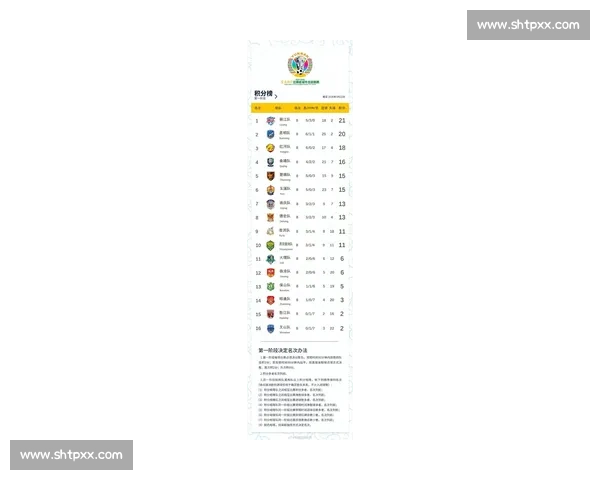 最新体育赛事积分榜全解析各队排名战绩对比一览 - 副本 (2) - 副本