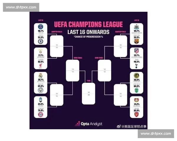 欧冠最新比赛赛程全览及关键对阵时间解析指南 欧冠最新比赛赛程全览及关键对阵时间解析指南